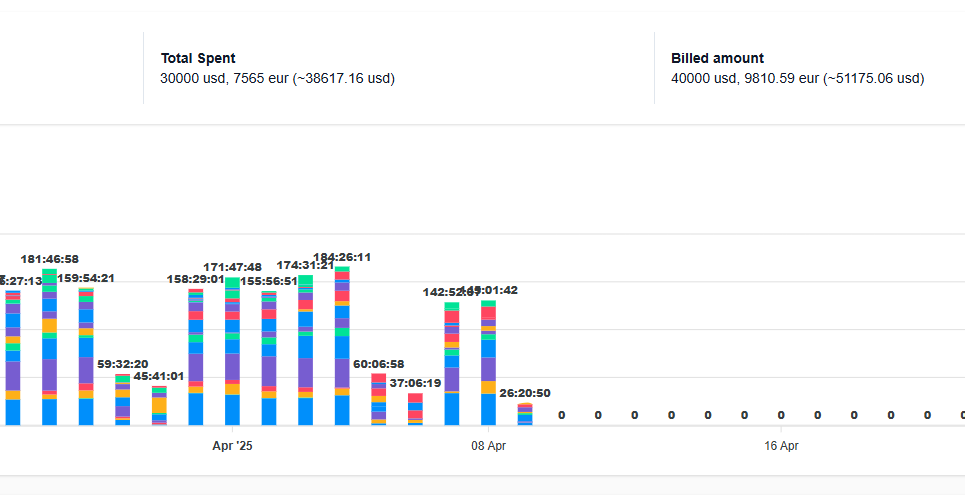 Consolidated Data